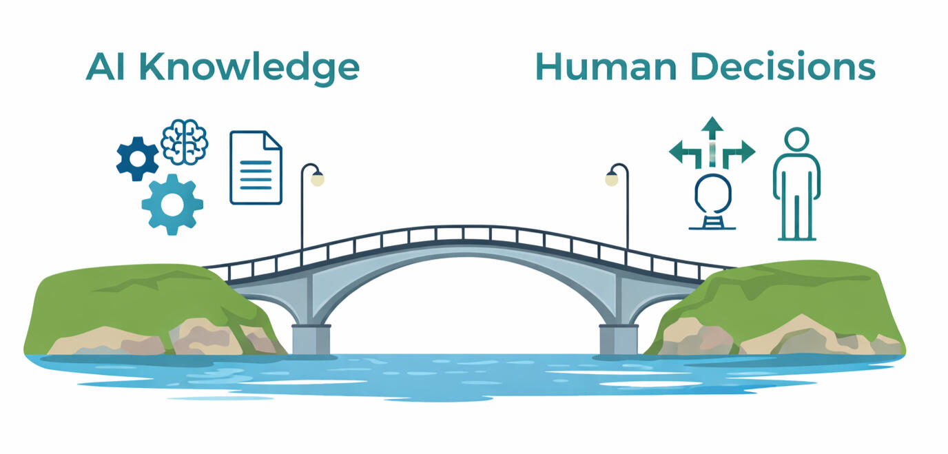 AI Thinking Loop Bridge
