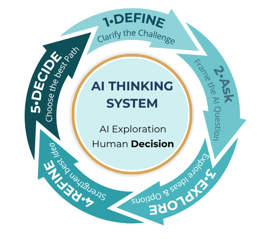 AI Thinking Loop